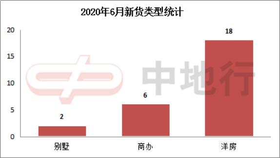 大仓最新楼盘，现代都市生活的优选之地