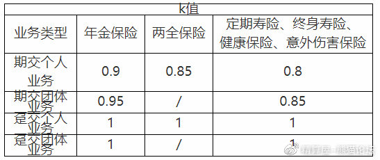 保险最新标准引领行业发展核心力量，重塑行业格局