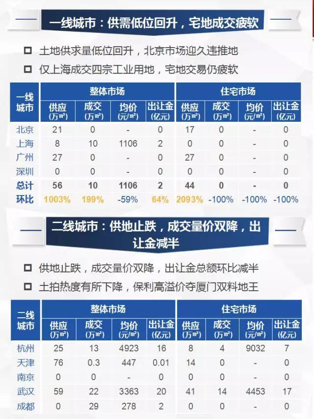 厦门最新地王，城市发展与土地市场的蓬勃活力展现