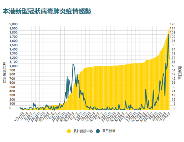 香港最新疫情防控策略与进展概述