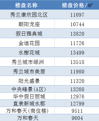 满城房价最新信息概览及动态更新通知