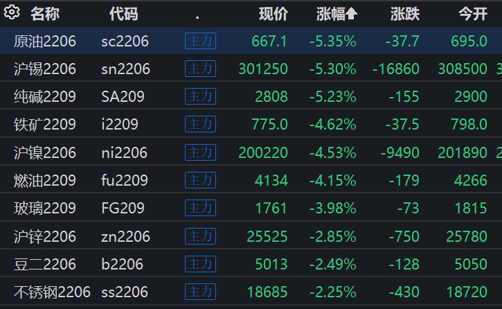 期货市场今日最新价格动态分析与价格走势解析