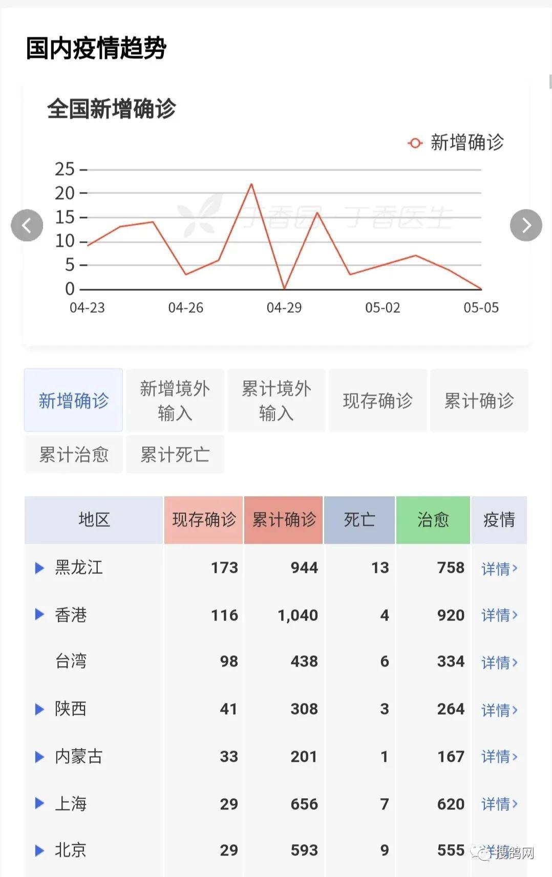 全球抗击新冠肺炎的挑战与进展，最新疫情动态及进展报告