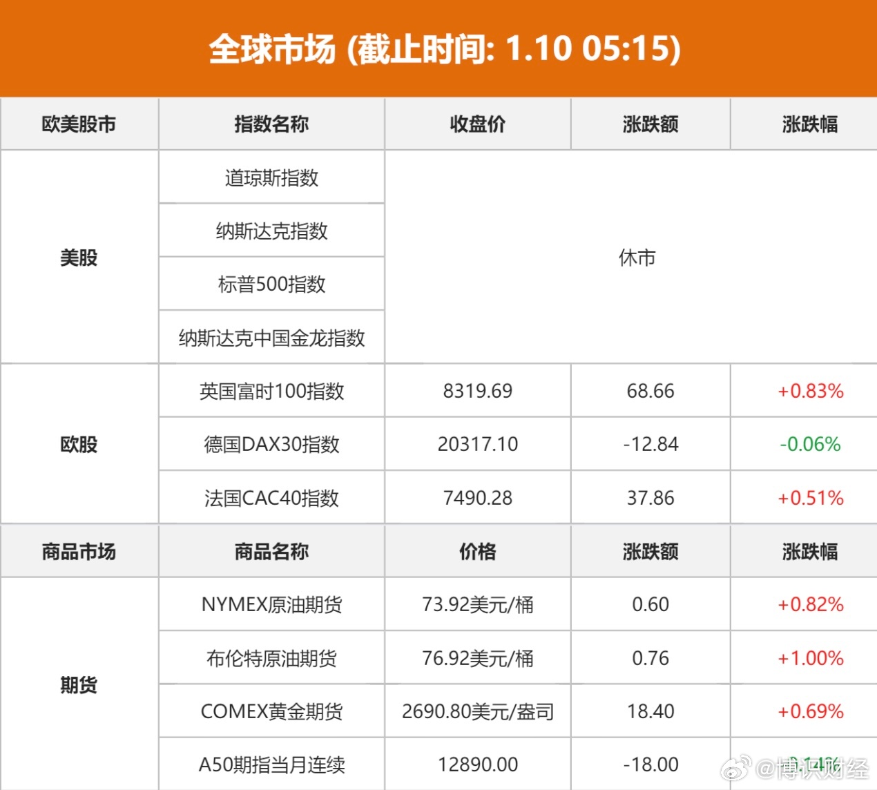 美股休市最新动态及市场走势分析与前瞻