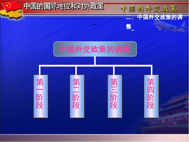 中国最新外交形势概览，全球视野下的动态与策略