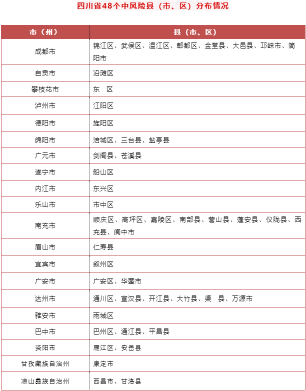 最新确诊人数深度分析与思考，探寻背后的真相