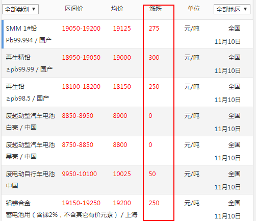 铅的最新报价及市场动态解析