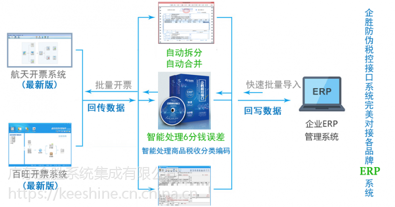 最新税控接口技术，推动税收数字化进程的关键力量