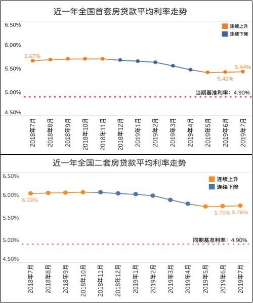 西安贷款最新利率，深度解读与影响分析