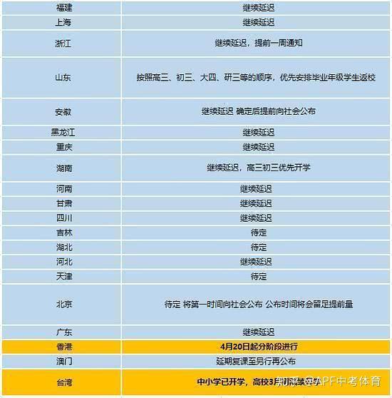 开学最新名单，新篇章的启幕时刻