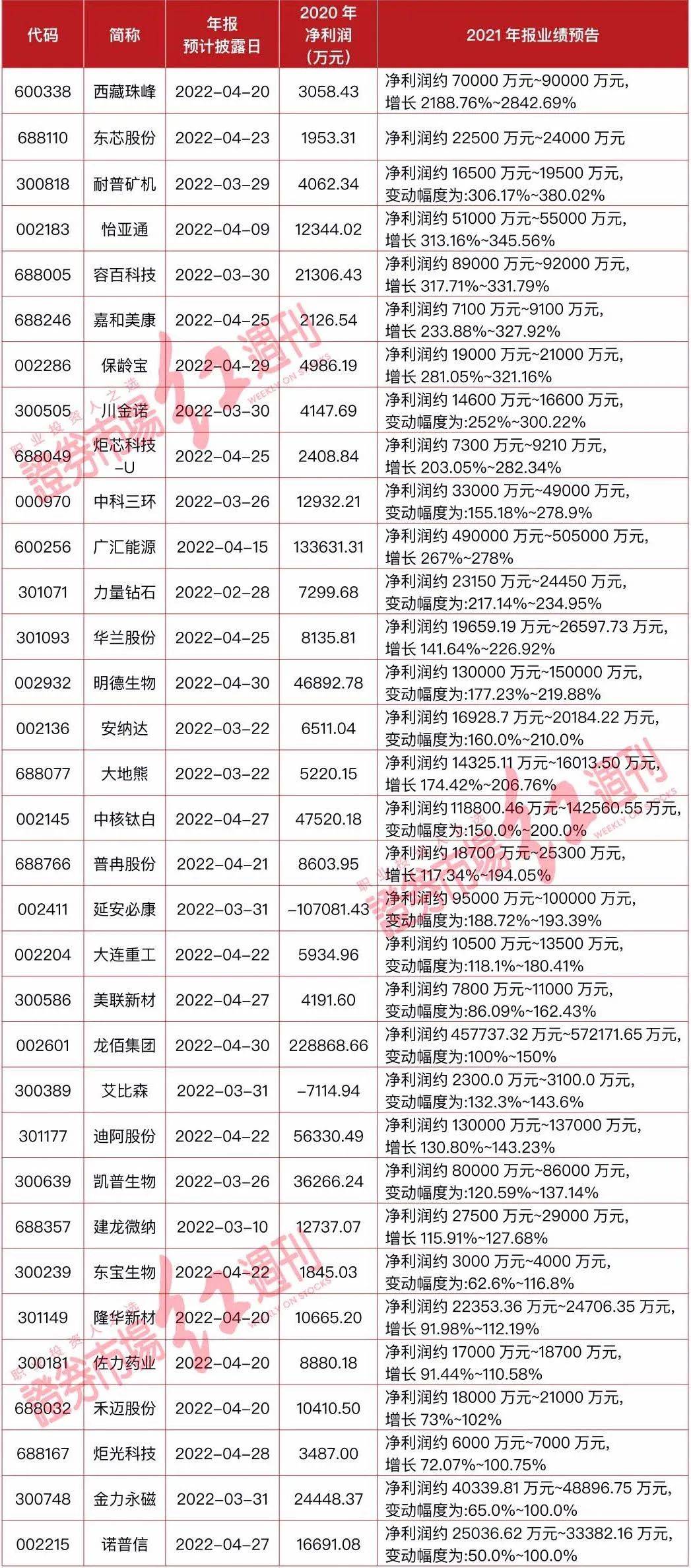 睿远最新持仓分析揭秘