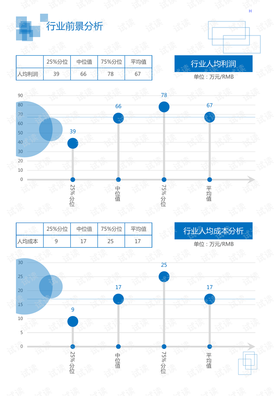 工程塑料 第284页