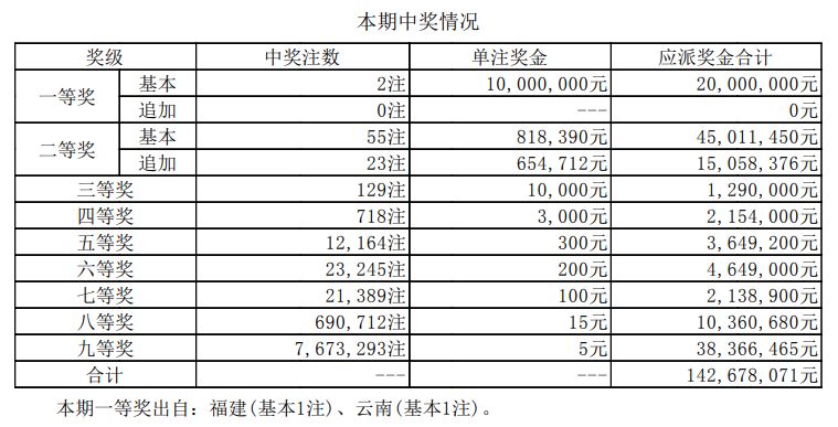 7777788888新澳门开奖2023年,最新正品解答定义_八卦境MHF717.72