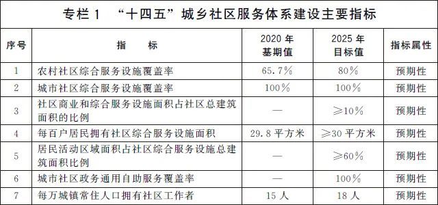 2024新奥正版资料最精准免费大全,城乡规划学_神君YSG804.24