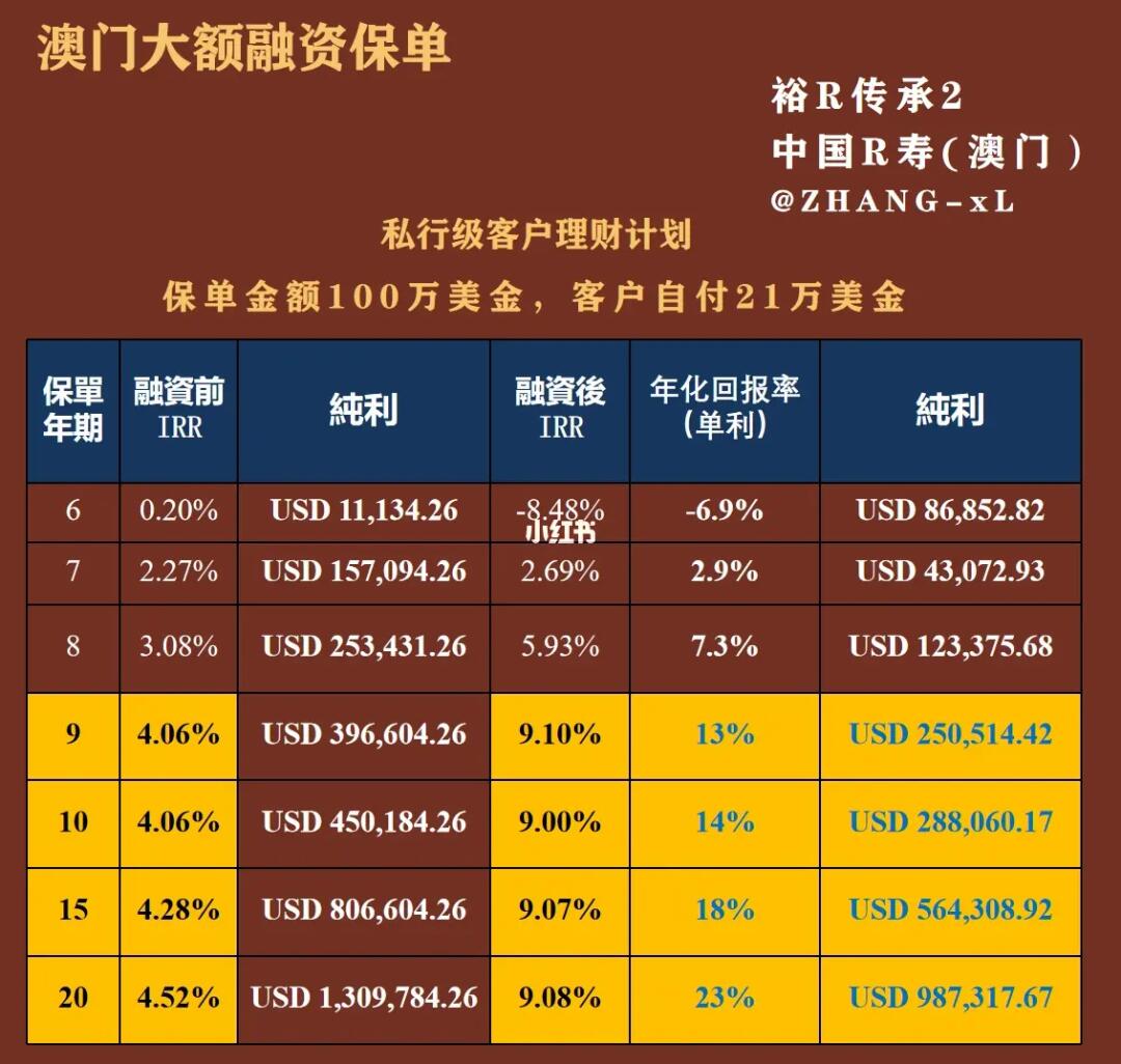 澳门内部资料精准公开,状况评估解析_天脉境EFO150.48