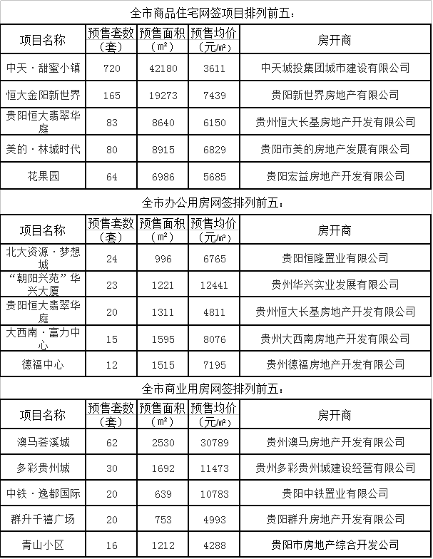 工程塑料 第278页