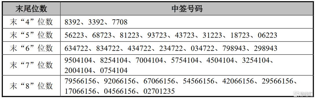 7777788888新奥门,综合数据解释说明_万天境IAL238.59