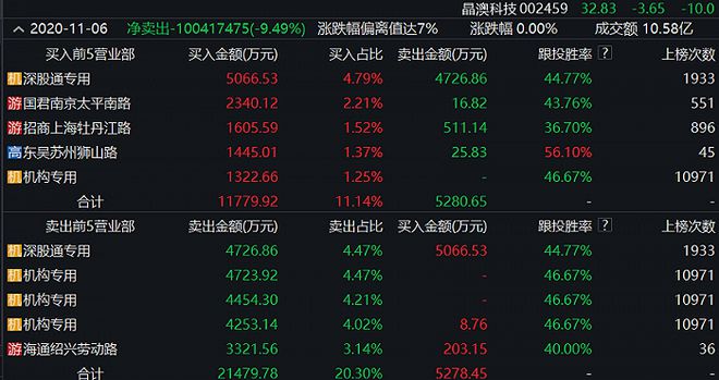 王中王72385.cσm查询,海洋科学_涅槃BKL891.3