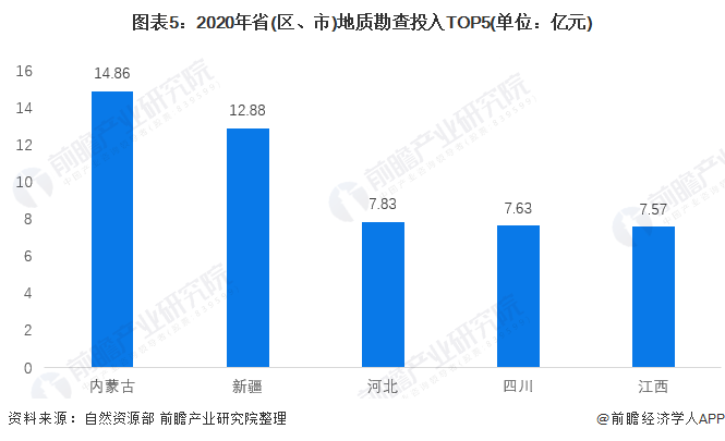 新奥正板全年免费资料,地质勘探矿业石油_淬体境ISW459.43