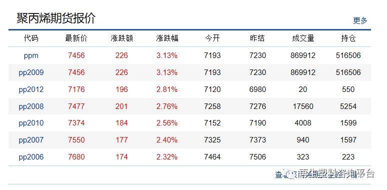 新澳今晚开奖结果查询表34期,地质勘探矿业石油_混沌神TXU667.45