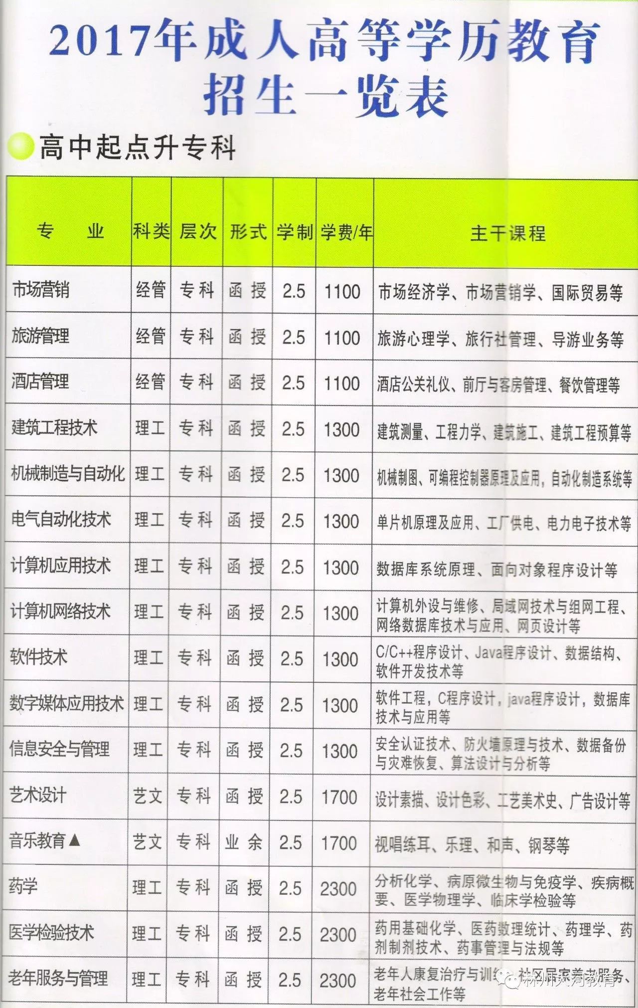 函授学制最新发展及其深远影响