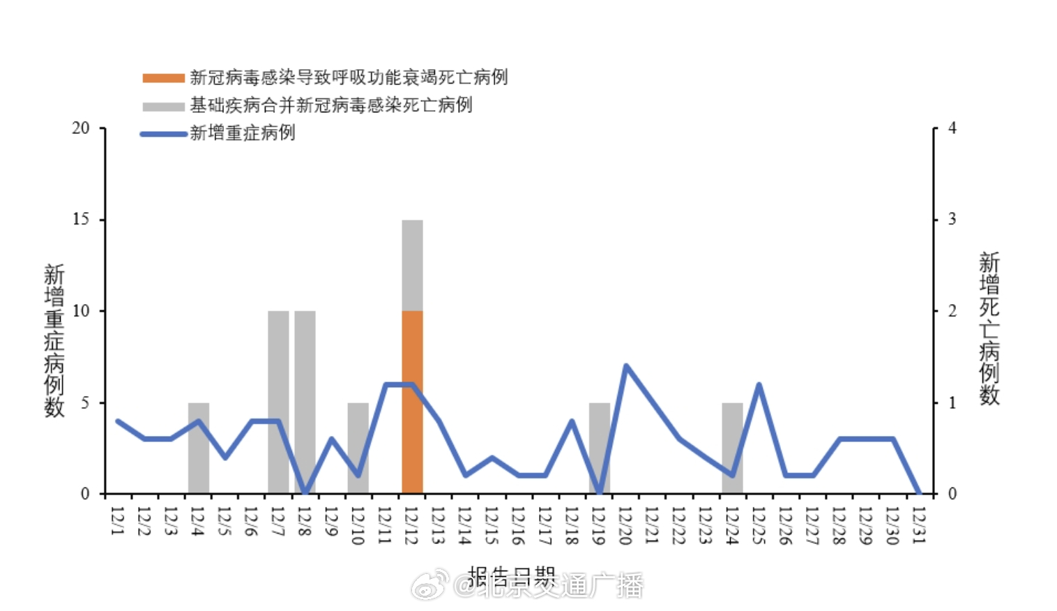 全球面临最新疫情异变带来的严峻挑战