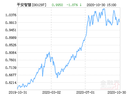 平安最新IQ，智能科技引领安全与效率的未来革新