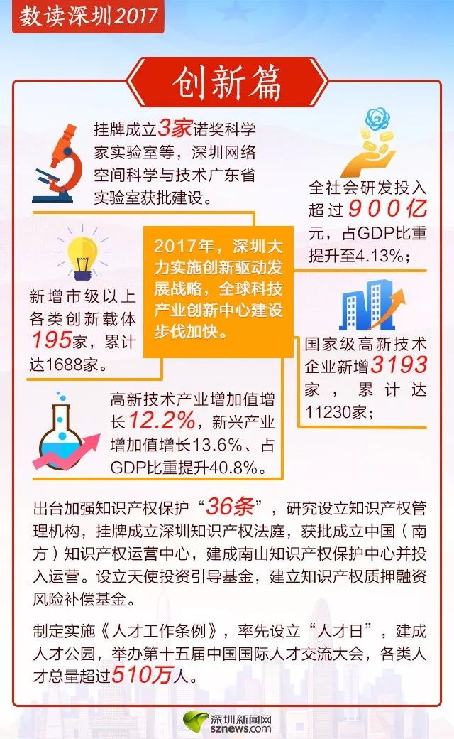 工程塑料 第272页