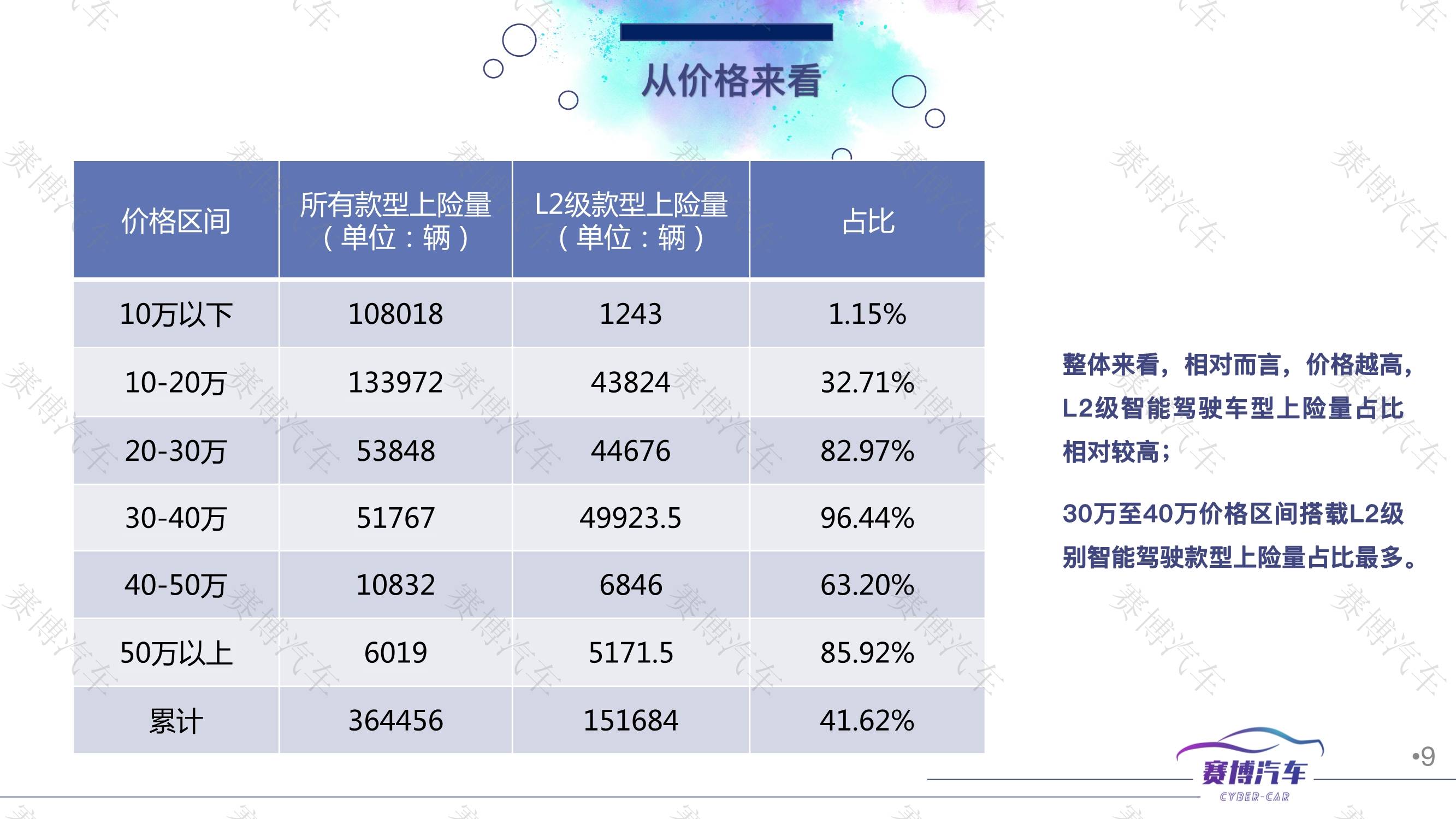 工程塑料 第270页