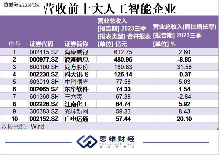 澳门王中王100%的资料2024,基础电信业务_化神ANR222.88