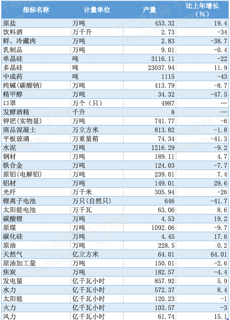 铸石板 第259页