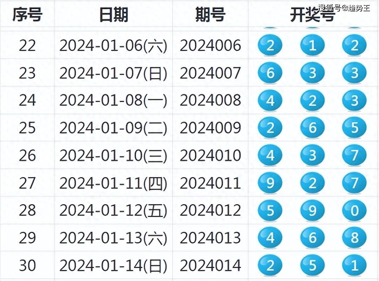 2024年新澳开奖结果,赢家结果揭晓_本源神祗EFB366.15