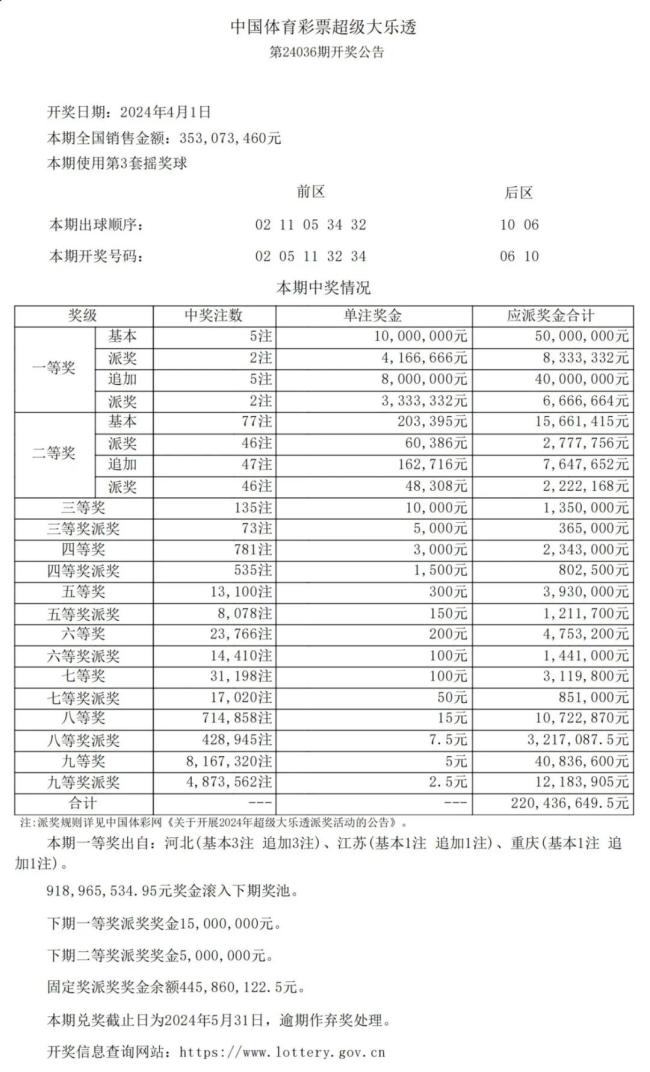 2024年新澳门免费资料大乐透,资源实施策略_涅槃境SEX352.5