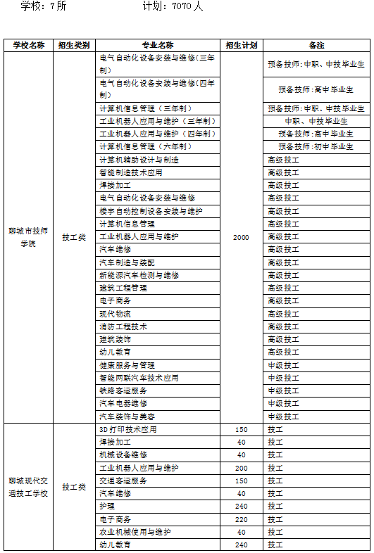 聚氨酯板材 第250页