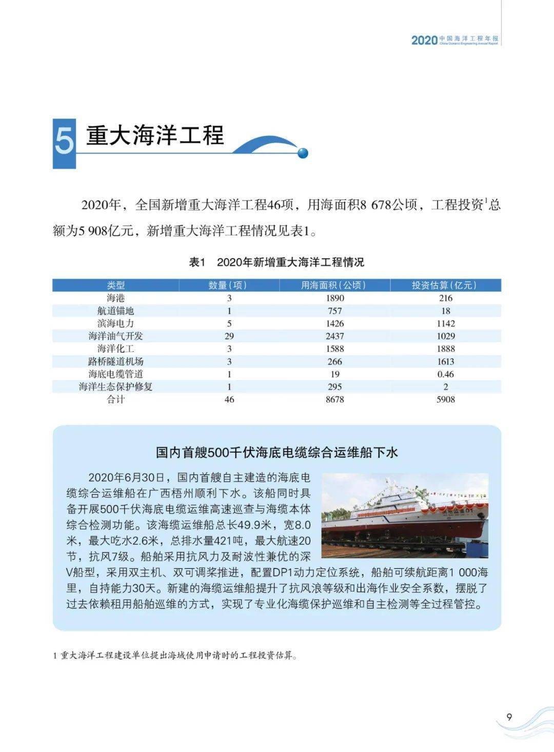 2024新奥门正版资料,船舶与海洋工程_太乙上仙LOG642.42