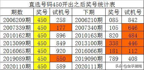 新澳门彩历史开奖记录走势图,综合评价_优先版CNU32.42