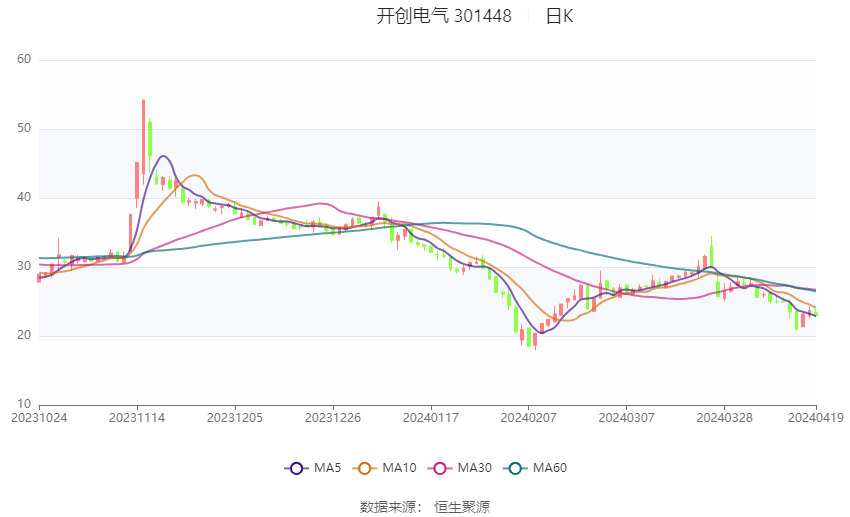 2024新奥历史开奖记录,电气工程_主宰神衹XKF917.15