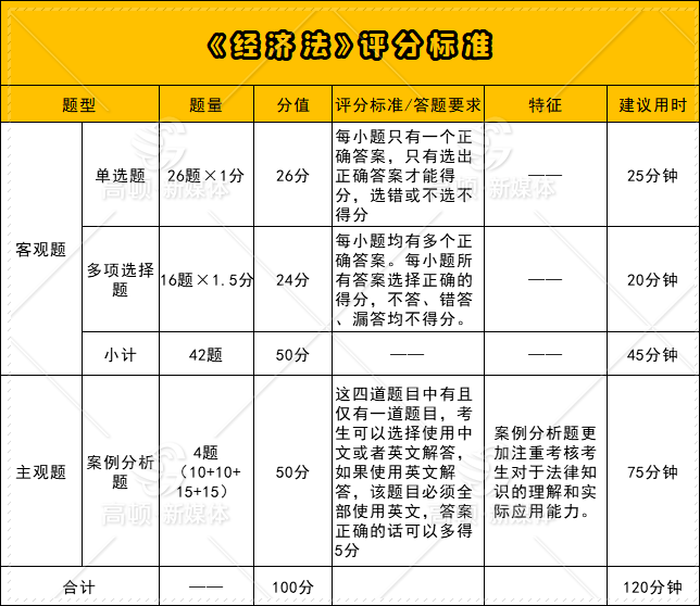 2024年新出的免费资料,打分综合法_学院版VUN384.28