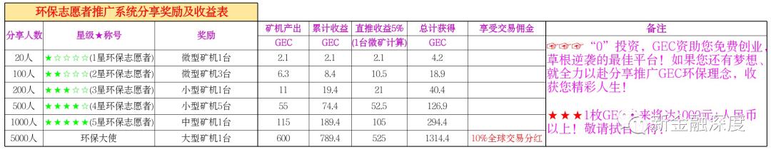 最新邀请码开启币世界新篇章，引领你向未来财富探索之旅