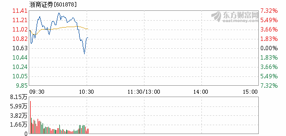 浙商证券最新动态解析