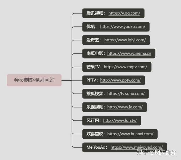 优质在线内容平台指南，探索最佳在线网站与资源