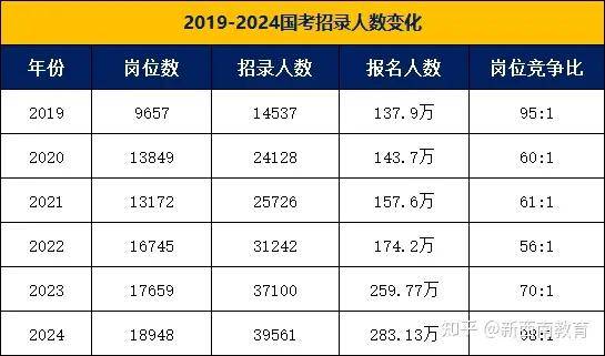 新奥2024年免费资料大全,实地评估策略数据_Tizen17.291