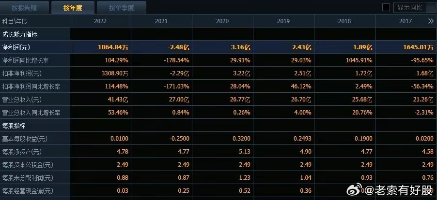 工程塑料 第204页