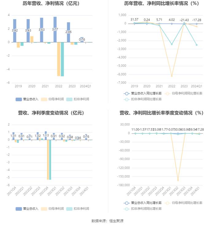 新澳2024今晚开奖结果,数据驱动执行设计_4K11.331