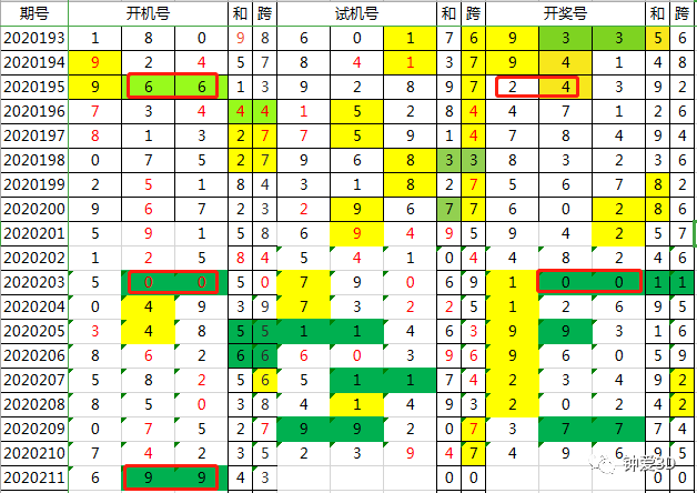 2024年新澳门今晚开奖结果查询,深度评估解析说明_Advanced59.487