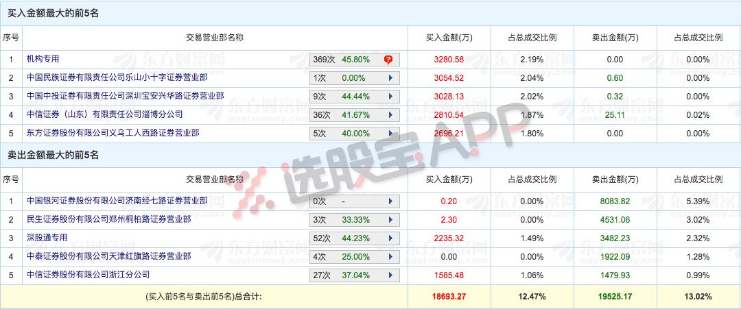 天天开澳门天天开奖历史记录,适用性方案解析_M版49.660