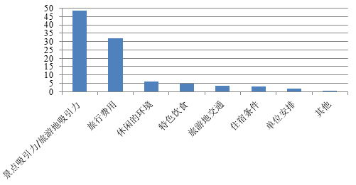 新澳天天开奖资料大全旅游攻略,专业数据解释定义_AR84.28