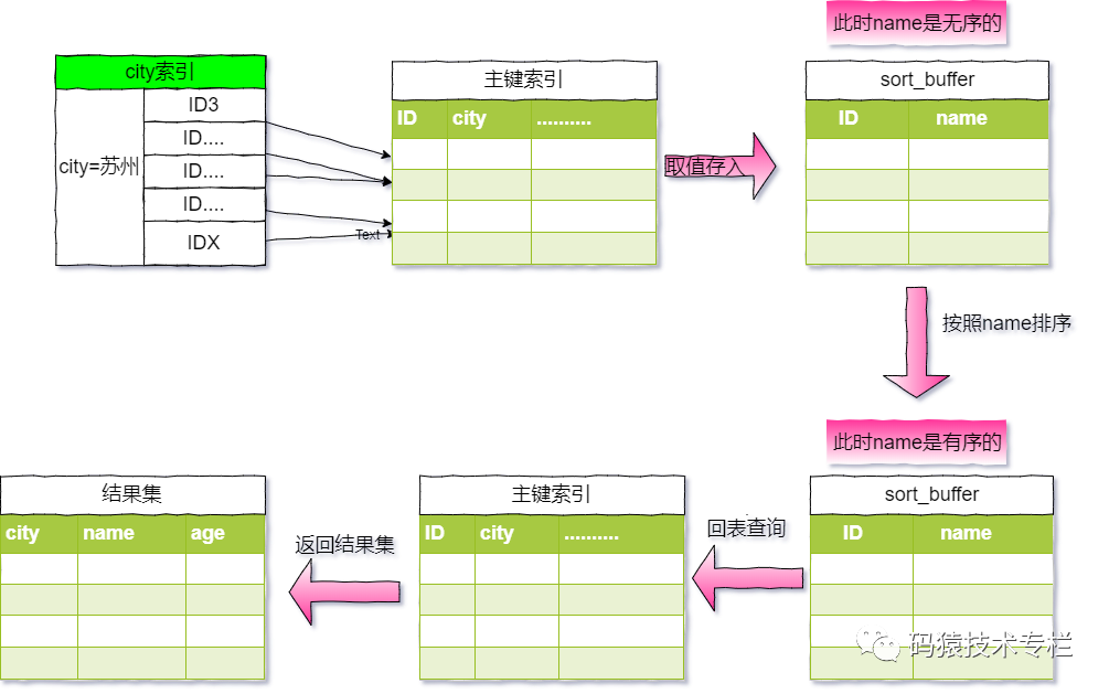 工程塑料 第195页