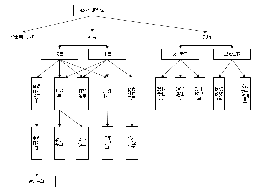 结构化技术的应用与发展趋势深度解析