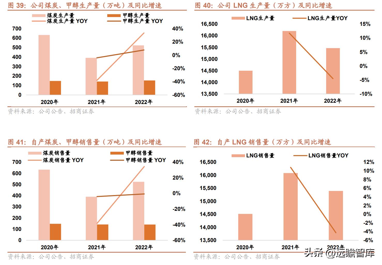 工程塑料 第183页